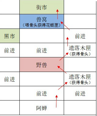 《如鸢》广陵地图攻略